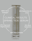 Sapelo Skin Care Spring Tide Serum - Ultra-Hydrating Youthful Skin