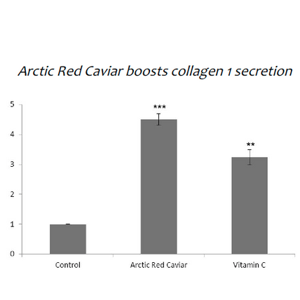 graphic explaining benefits caviar 1