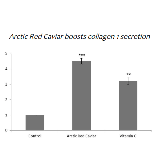 graphic explaining benefits caviar 1