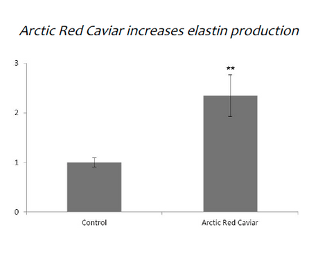 graphic explaining benefits caviar 2