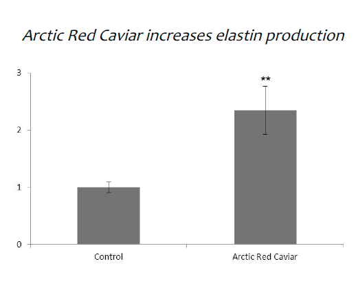 graphic explaining benefits caviar 2
