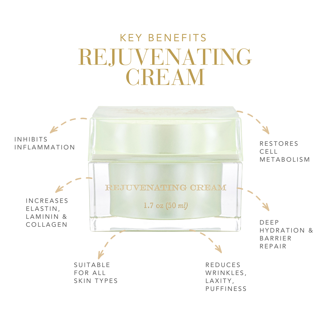Sapelo Skin Care Rejuvenating Cream with Peptides - Radiant Skin