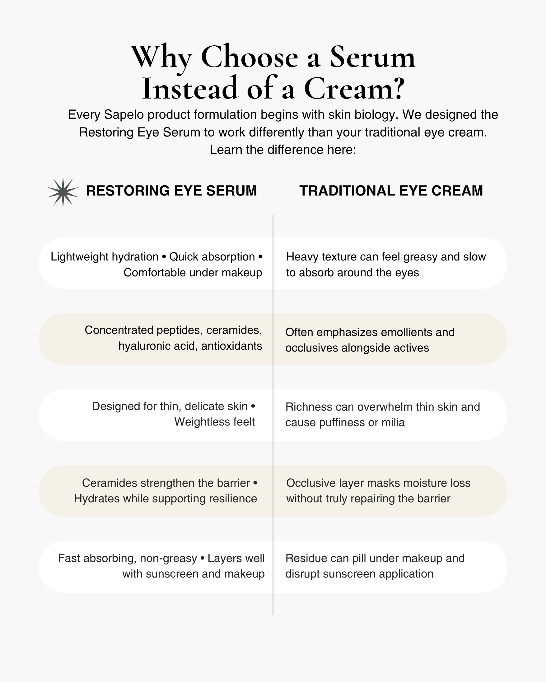 Sapelo Skin Care Restoring Eye Serum - Hydrate & Revitalize Your Eyes